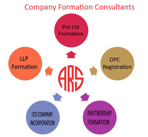 Food Consultants in India